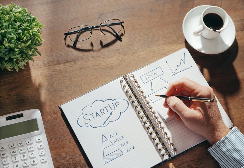 business growth potential evaluation